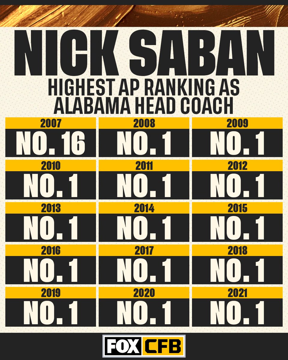 FOX College Football tweet media