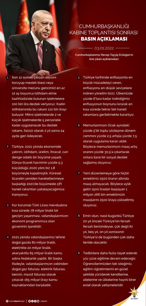 Cumhurbaşkanımız <a href="/RTErdogan/">Recep Tayyip Erdoğan</a> liderliğinde devletimiz;

▪️ Memur maaşlarına %30.5,
▪️ Emekli maaşlarına 2500 TL’lik alt sınır,
▪️ Gençlerin istihdamına 100 bin TL,
▪️ Doğalgaz, elektrik ve akaryakıt destekleri ile daima vatandaşlarının yanında.
#DevletMilletininYanında