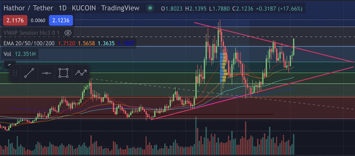 TATomCrypto's tweet photo. My updated $htr plan:
I expect us to come back below the trend line before daily close. Historically after the halving there has been consolidation for about a month. Looking for one more dip add opportunity
$htr is a strong buy $1.40-$1.65 https://t.co/Dz2wWAQ2gZ