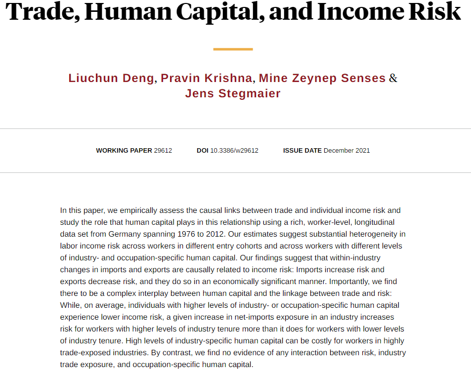 German data from 1972–2012 indicate that trade exposure increases income risk, an effect that is greatest for workers with the highest levels of industry-specific human capital, from Liuchun Deng, <a href="/krishna_pravin/">Pravin Krishna</a>, Mine Zeynep Senses, and Jens Stegmaier nber.org/papers/w29612