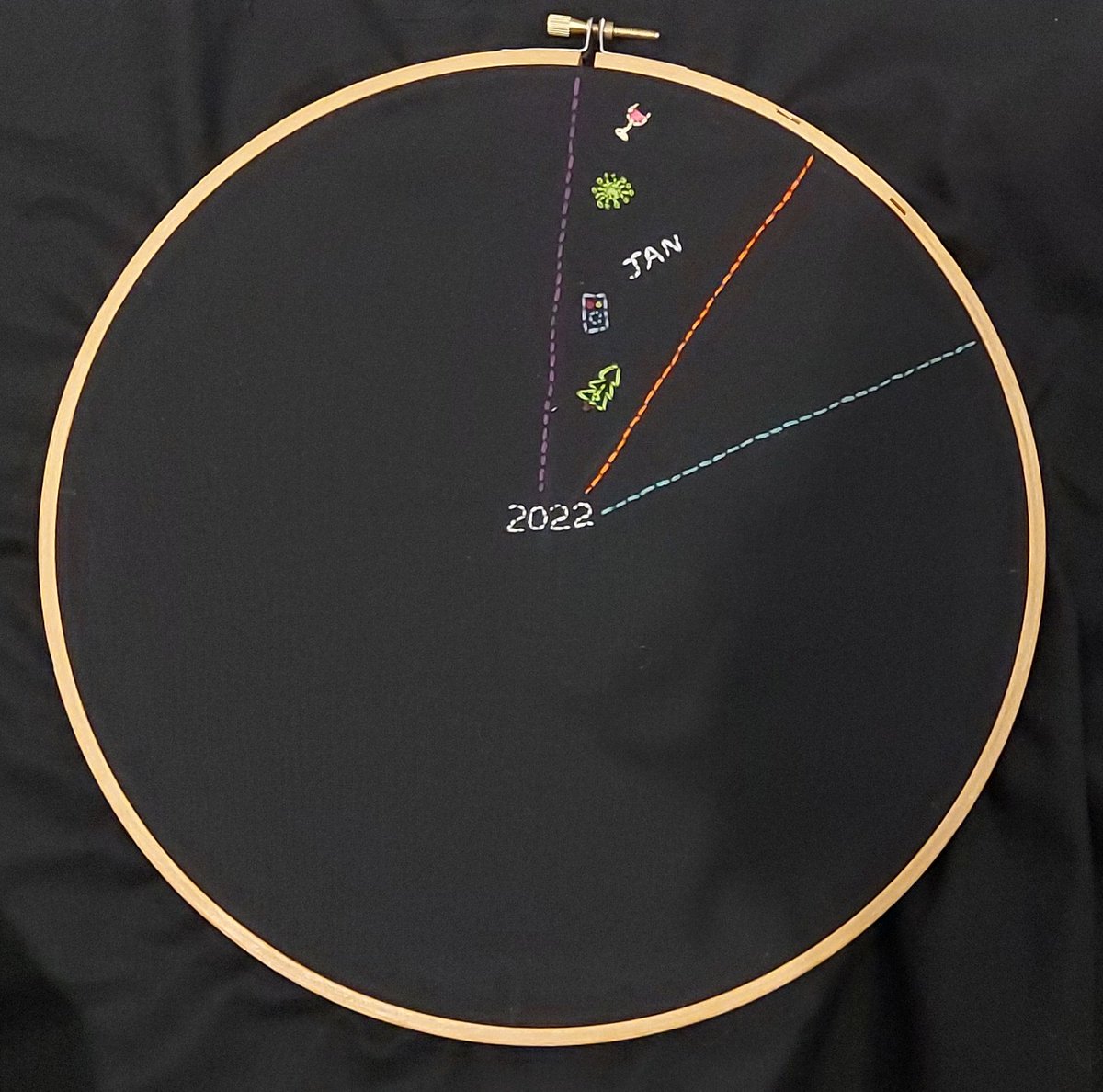 MsMiller_Educ8's tweet photo. Have just started a Stitch Journal along with some friends. We are going to try and motivate one another to keep going and not give up by March ππ
#1yearofstitches #stitchaday #365daysofstitches https://t.co/ZfGhwh5KHk