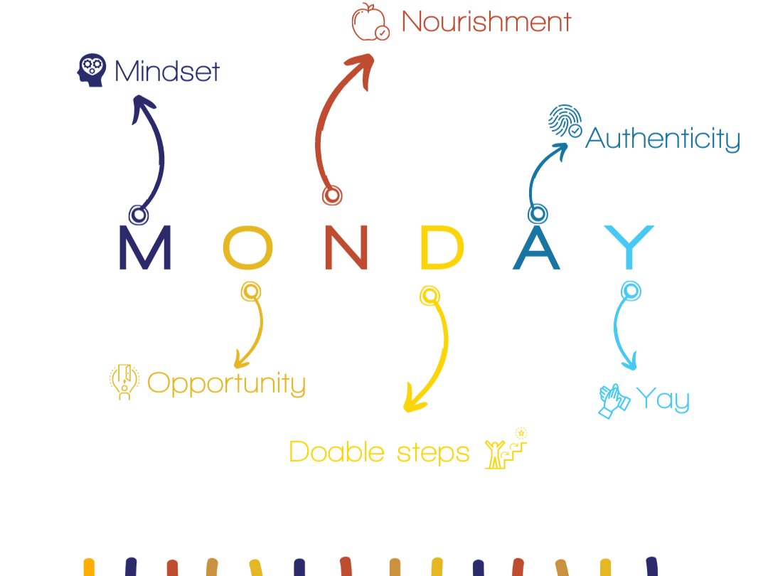 TMMLofts's tweet photo. Make Monday a state of mind 💡

🄼indset
🄾pportunity
🄽ourishment
🄳oable Steps
🄰uthenticity
🅈ay

Credit: https://t.co/h0z99G5coA

#MotivationMonday #Mindset #TMMLofts https://t.co/3WMHOLAXzk
