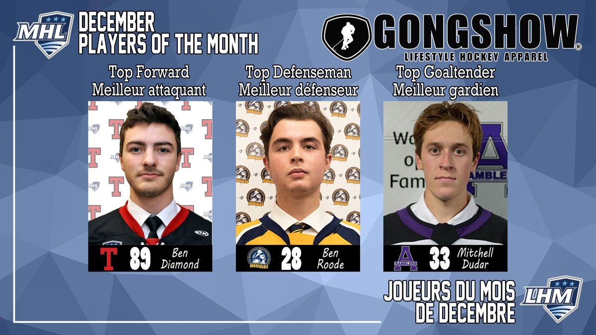 THEMHL's tweet photo. MHL names @GongshowGear Awards for December

Top Forward/Meilleur attaquant – Ben Diamond @trurobearcats

Top Defenseman/Meilleur défenseur – Ben Roode @MarinersHockey

Top Goaltender/Meilleur gardien de but – Mitchell Dudar @AmherstRamblers https://t.co/kGy7gdf9wl
