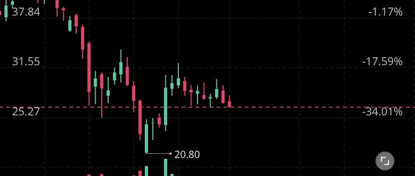 StockKid6's tweet photo. https://t.co/tK6PqKhnKa