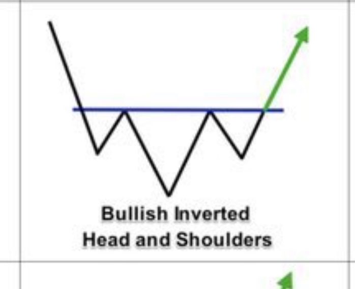 StockKid6's tweet photo. https://t.co/tK6PqKhnKa