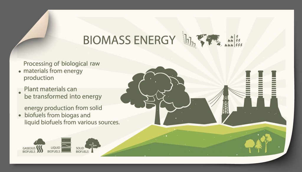 Northwest Advanced Bio-Fuels, LLC. tweet media