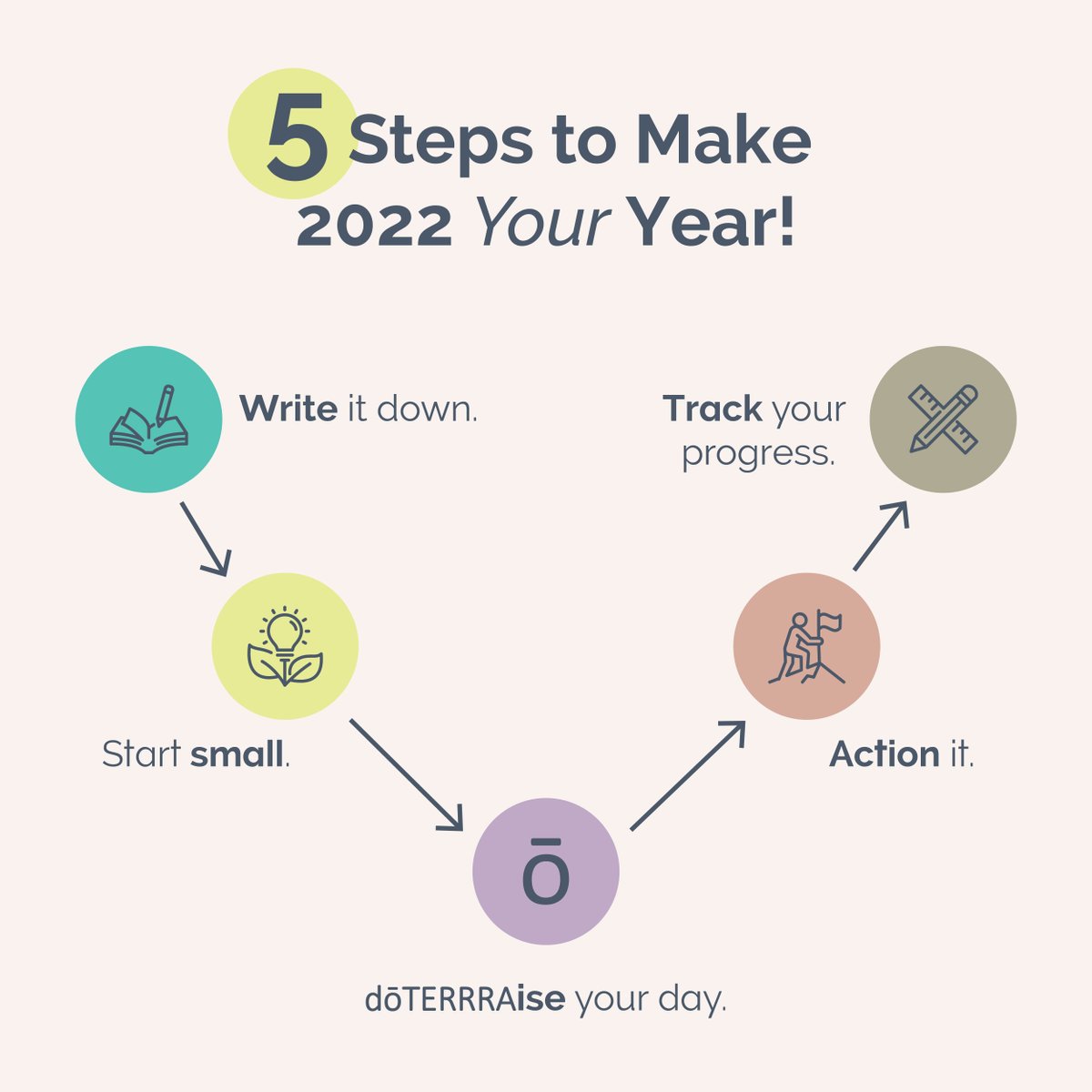 doterra's tweet photo. Have you set your business goals for 2022? Check out some tips to help you get started!
Learn more at https://t.co/IWOs05NveK
#doterra #essentialoils #doterrabusiness #doterrabiz #wellnessadvocate #sharingdoterra #businessgoals #2022goals https://t.co/trCTud6D70
