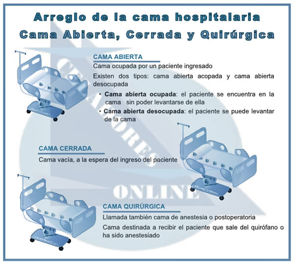 Nuevo Test Celadores Online... CAMA HOSPITALARIA FIMzGojXIAMQtp8?format=jpg&name=small