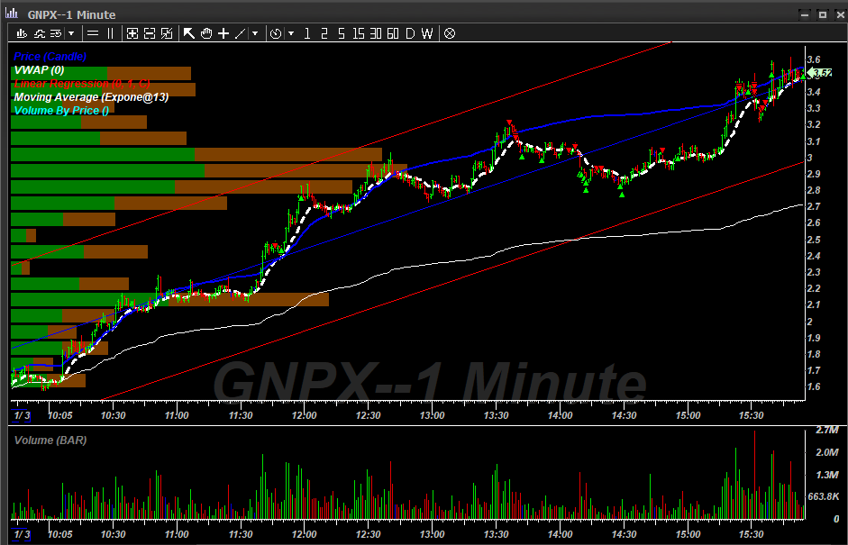 Everyone give up on their goals yet?🥳 Was a green trade midday. Small loss to start the year, got that shit out the way quick.