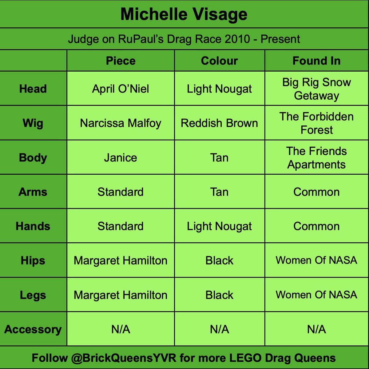 Brick Queens YVR (BrickQueensYVR) Twitter