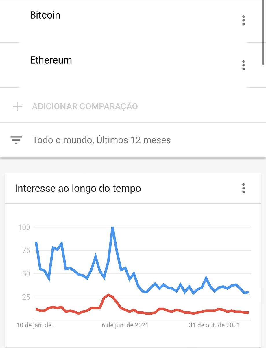 Augusto ₿ackes - ₿itcoin tweet media