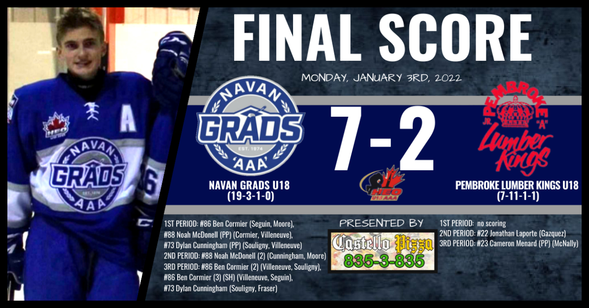 🚨FINAL SCORE🚨

The Navan Grads U18 put in a great team effort &amp; come away with the 7-2 win over Pembroke tonight in <a href="/HEOU18AAA/">HEO U18 AAA 2023-2024</a> action

Cormier records the Hat Trick (3g/1a),Cunningham &amp; McDonell (2g) each #Grads

Villeneuve 4a, Seguin, Moore, Fraser &amp; Souligny 2a each #OHLDraft