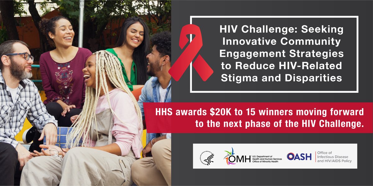 HIVGov's tweet photo. We are thrilled to announce the 15 Phase 1 winners of the @MinorityHealth HIV Challenge! For more information about The #HIV Challenge and how our efforts will help increase the use of #PrEP and #ART in our communities, visit https://t.co/rpc2av6ZHt. https://t.co/n44PnZDqO6
