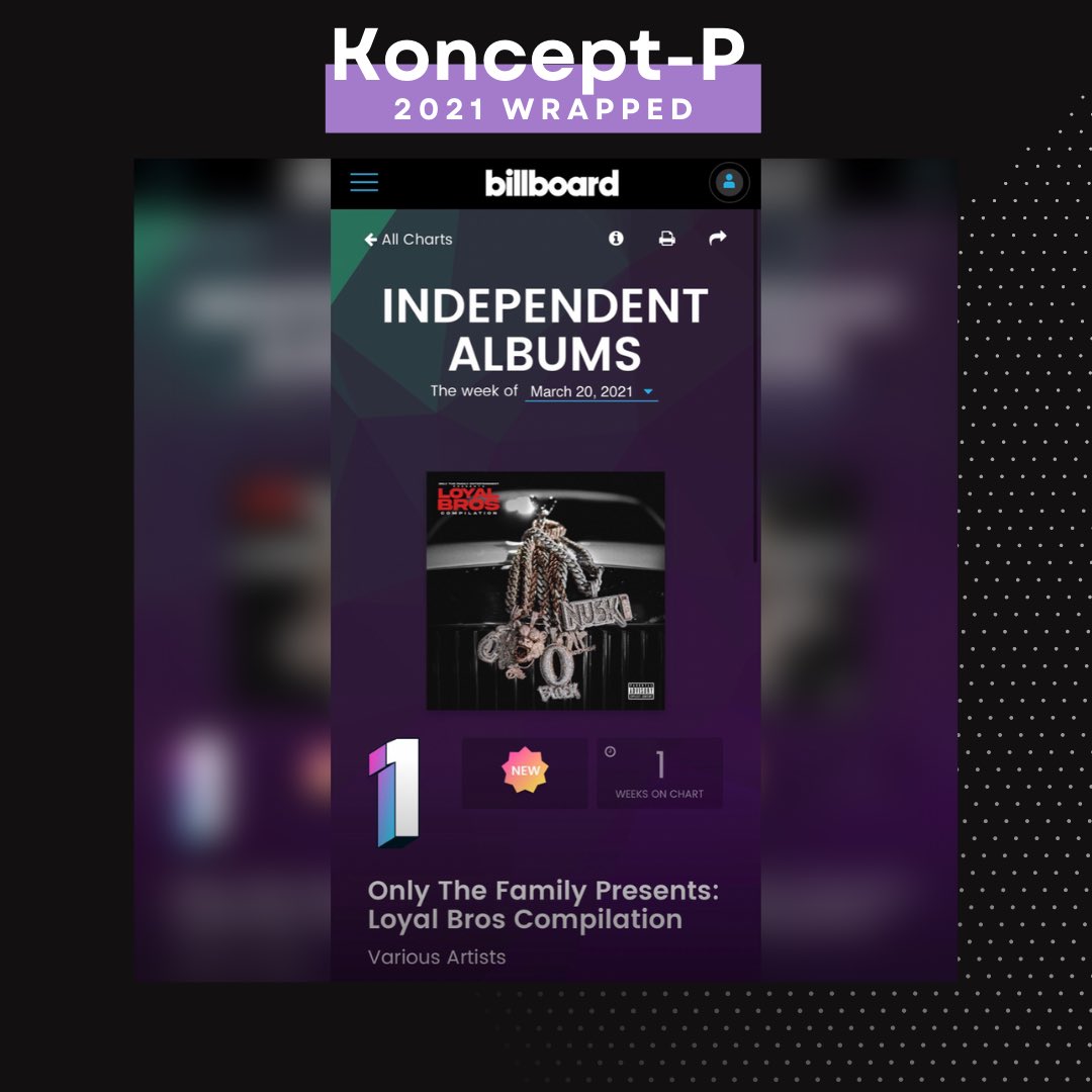 Little late but here’s my  wrapped 2021🤞🏼 Thank you to everyone that’s been a part of my journey‼️these are just a couple wins. 2022 we going even harder