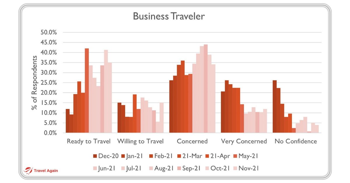Travel Again tweet media