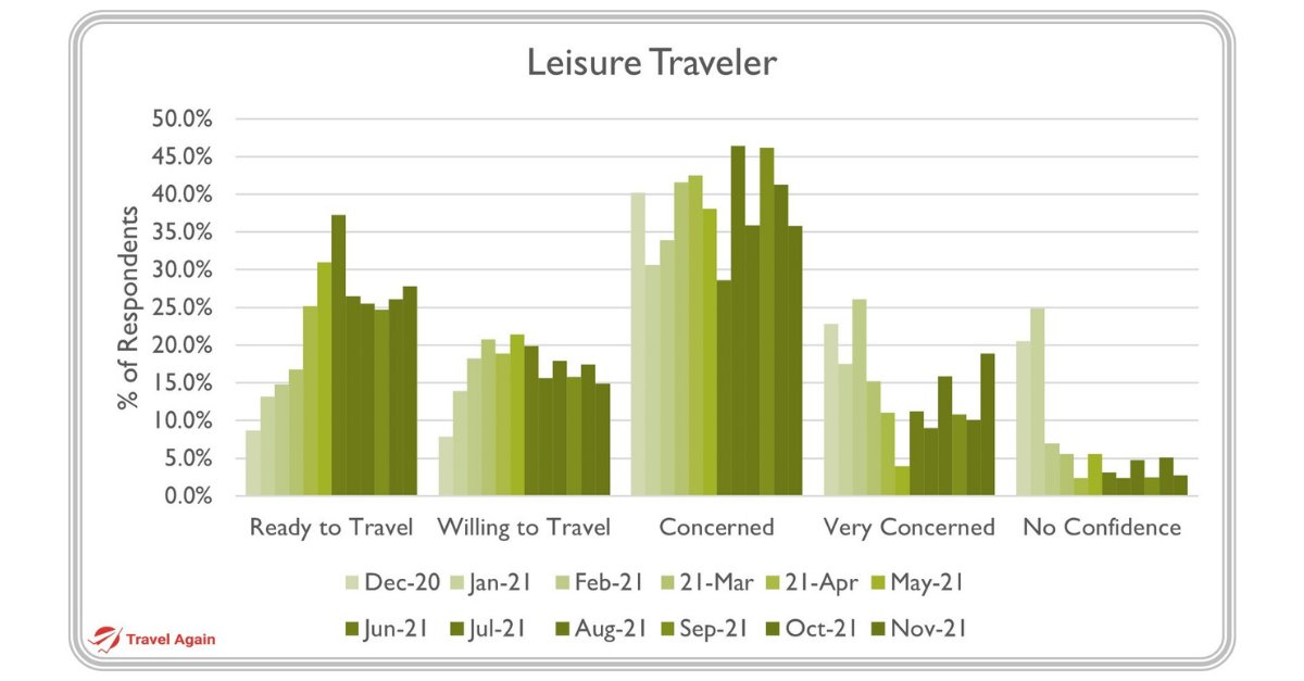 Travel Again tweet media