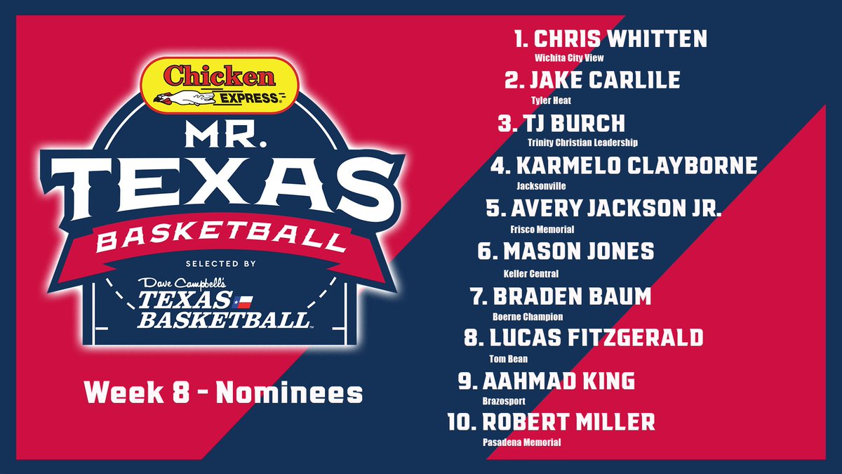 Congratulations to our Week 8 Mr. Texas Basketball Nominees presented by <a href="/Chicken_Express/">Chicken Express</a>!

VOTE NOW 👉 texasbasketball.com/mr-texas-baske…

Polls for both Mr. and Miss Texas Basketball are on the right side of the page. #txhshoops