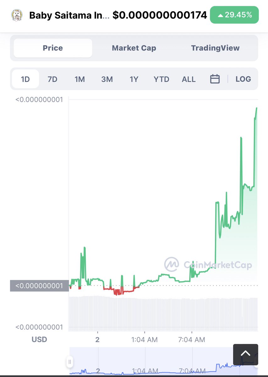Who’s ready to see the moon? 🚀 #babysaitamaerc #crypto #ETH