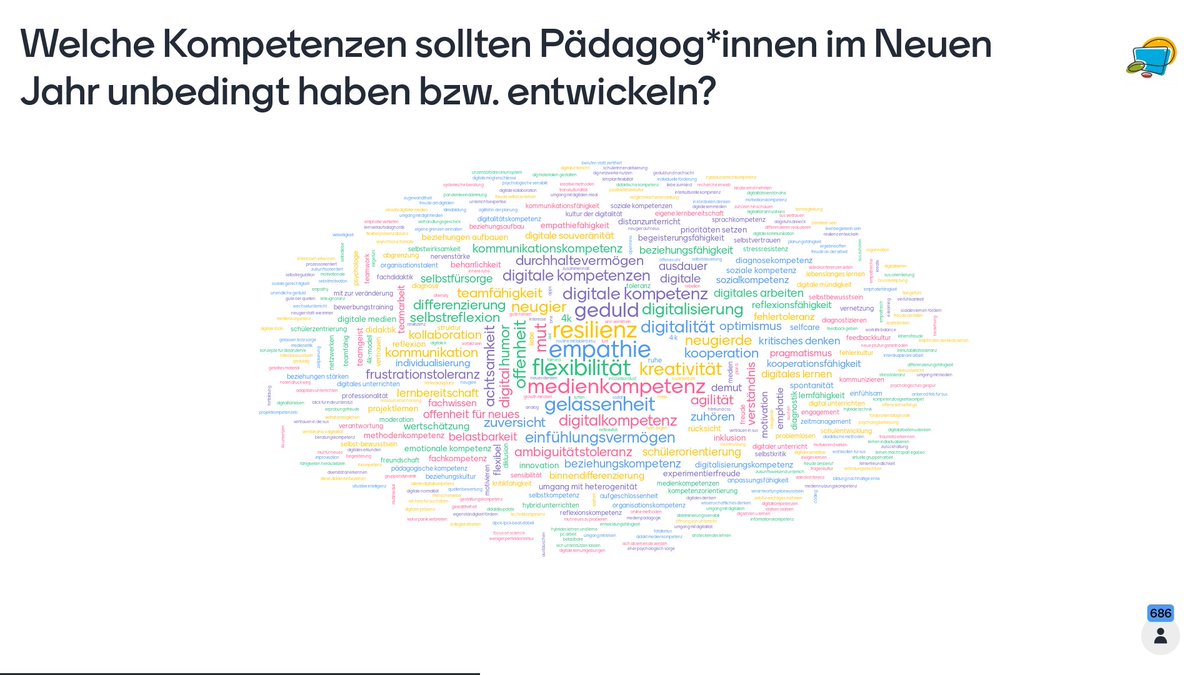 > 900 Menschen haben sich an einem pädagogischen Stimmungsbild beteiligt. Entstanden ist eine großartige Fundgrube an Ideen + Stellschrauben. Danke!

Ergebnisse:
🔗 ebildungslabor.de/blog/stimmungs…

Spoiler: wichtige pädagogische Kompetenzen 2022 sind Resilienz, Empathie &amp; Flexibilität
!B