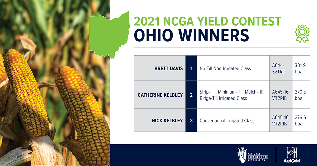 AgriGold's tweet photo. O-H! I-O! Brett Davis, Catherine Kelbley, and Nick Kelbley all had state winning yields in the @NationalCorn Yield Contest โ big congratulations to our #YieldMasters from the Buckeye State!
Check out more results: https://t.co/Emq9M5OSGf https://t.co/kHTrDnuxSL