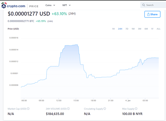 NYR_Community's tweet photo. CMC, CoinGecko &amp; now https://t.co/7lYNU436st listing. We will also be trending on https://t.co/7lYNU436st tomorrow!!!!! 

ℹ️ https://t.co/KiPvLtBza4
👥 https://t.co/MPXUwkIPHQ

#NYRARMY #TOTHEMOON #NEWYEARSRESOLUTION https://t.co/Kyw7gXLJFW