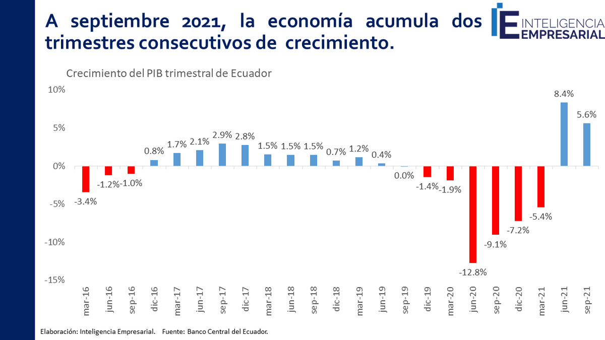 Inteligencia Empresarial tweet media