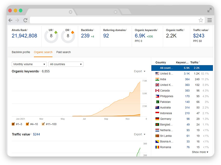 We helped this new website go from 0 to 6,500+ keywords in just six months 📈

Contact us today to see how we can supercharge YOUR website.

👉 codecrater.com