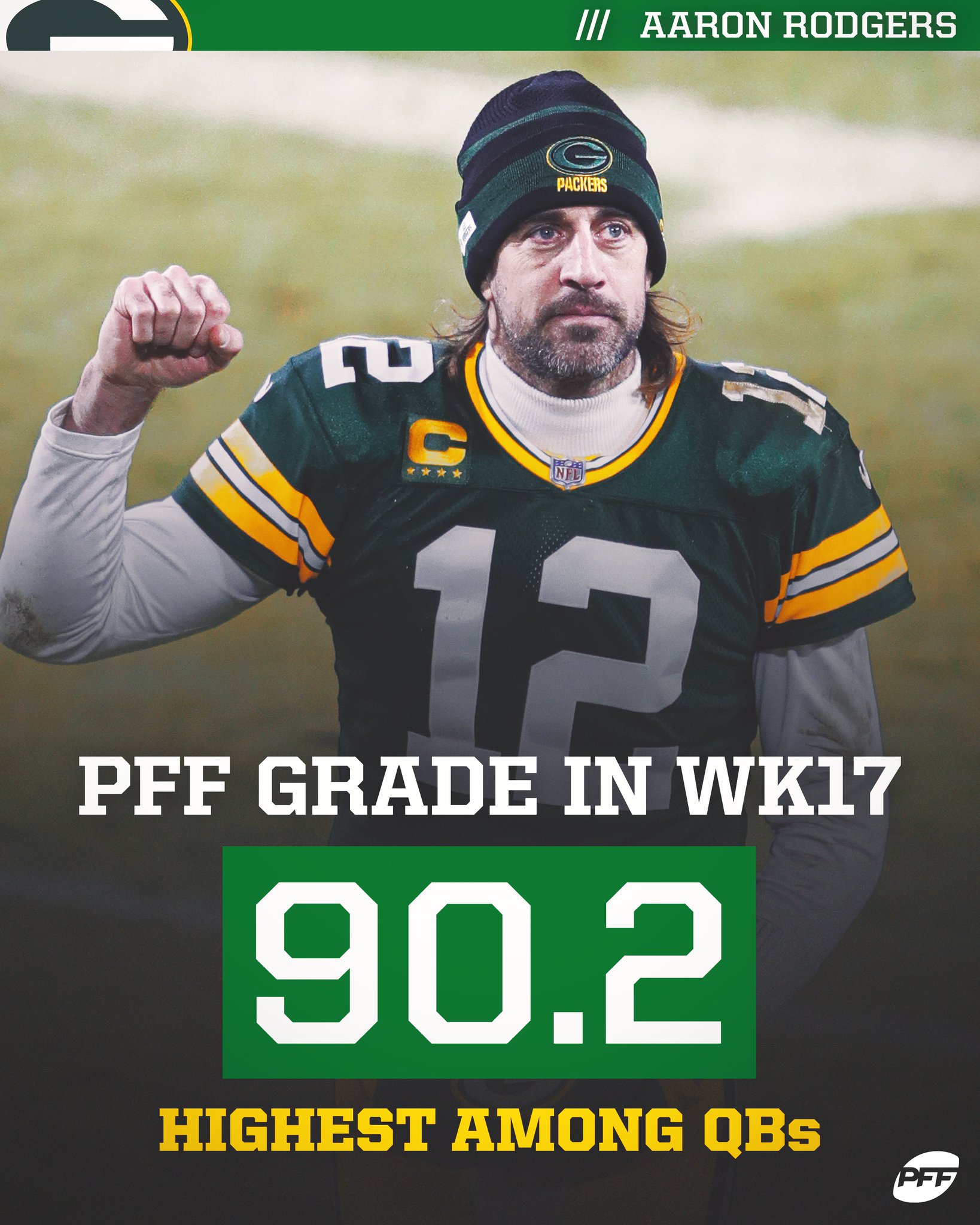 PFF Bet on X: Aaron Rodgers to the Jets? 🧐  / X