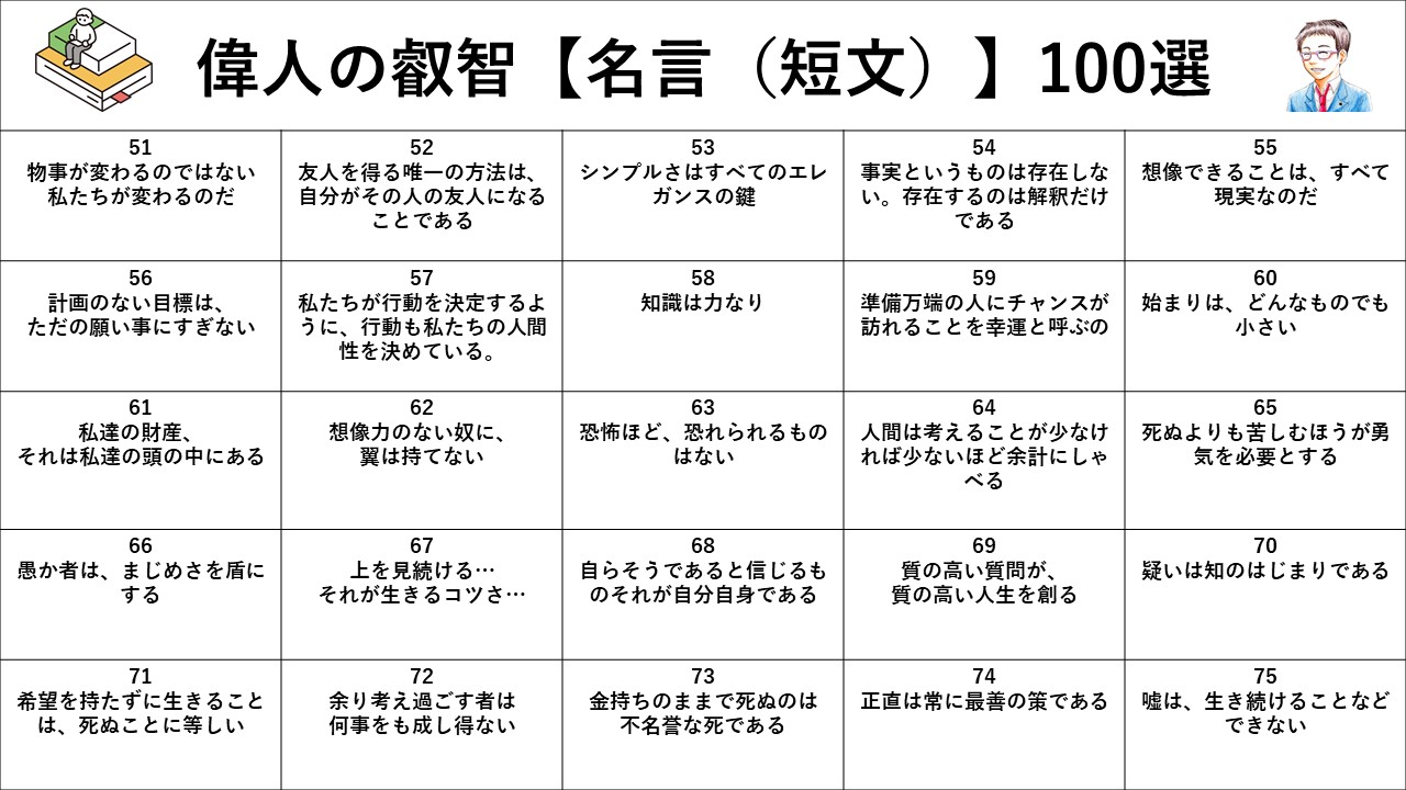 いしまさ 図解30日連投ラスト4日 偉人たちの名言 を100個に書き出しました 自己啓発に最適です 毎日読むだけでポジティブマインド間違いなし ただし文字が小さくなってしまったのが申し訳ない それでも ぜひご活用ください 偉人の叡智を共有
