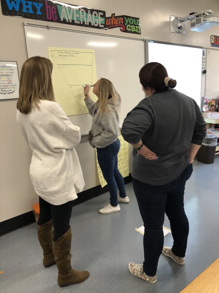 TMS_Trojans's tweet photo. Review of Tier 1, 2, and 3 @TMS_Trojans #relentlesstms #brainstorm #activatepriorknowledge https://t.co/d9BBbOGvID