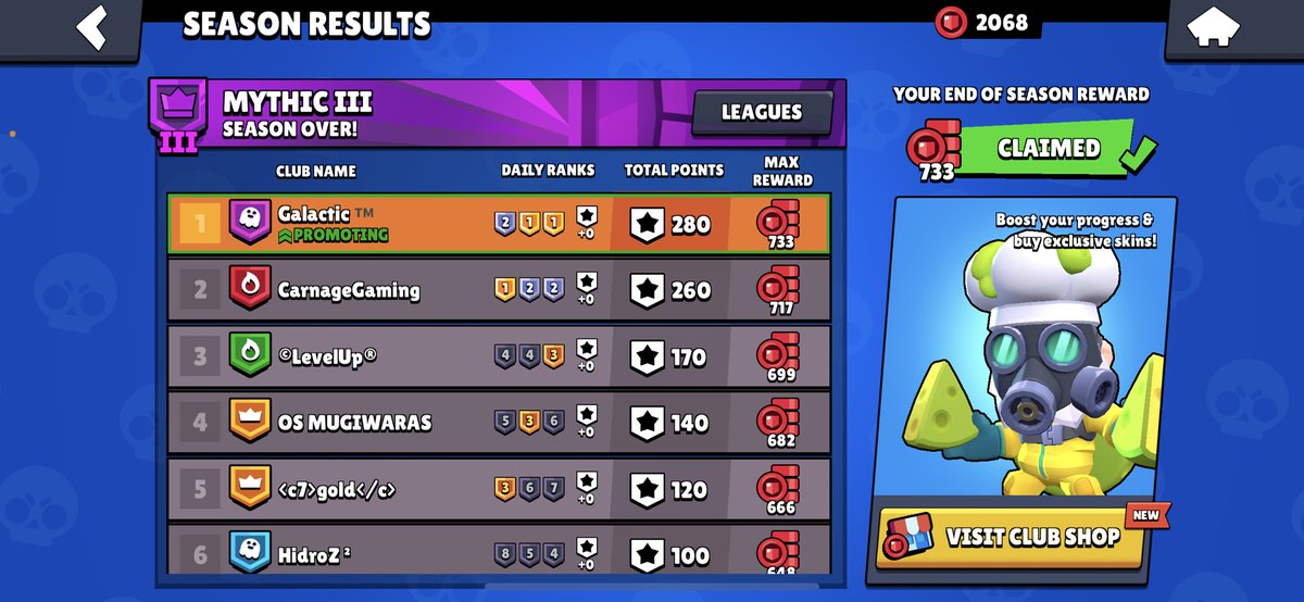 Que final de Club League!! Keep grinding boys #TopPR