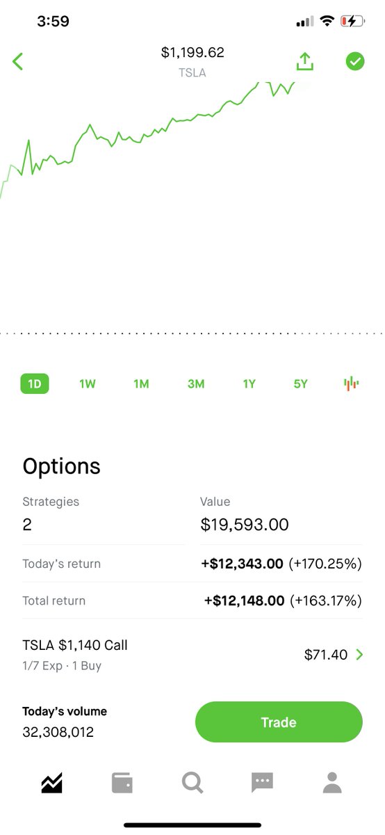 DawnedSuccess tweet media