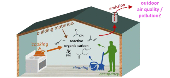 Environmental Science & Technology Journals tweet media