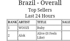SVTCaratClub's tweet photo. 🇧🇷 Brasil se suma a la lista de países que ya obtuvieron el #1 para RUBY 

Recuperamos los 3 países que se habían perdido con RWY: Chile, Brasil y Colombia. Felicidades a quienes lo hicieron posible 💕

¡Sigamos trabajando!

@pledis_17 #SEVENTEEN https://t.co/nIPnwXvFCy