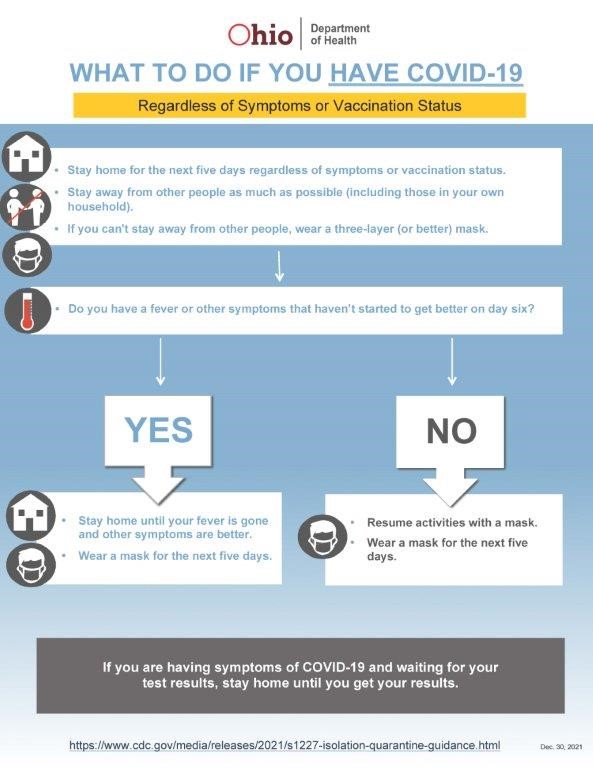 Wayne County Health Department tweet media