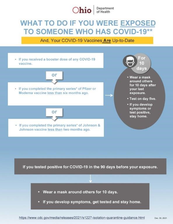 Wayne County Health Department tweet media