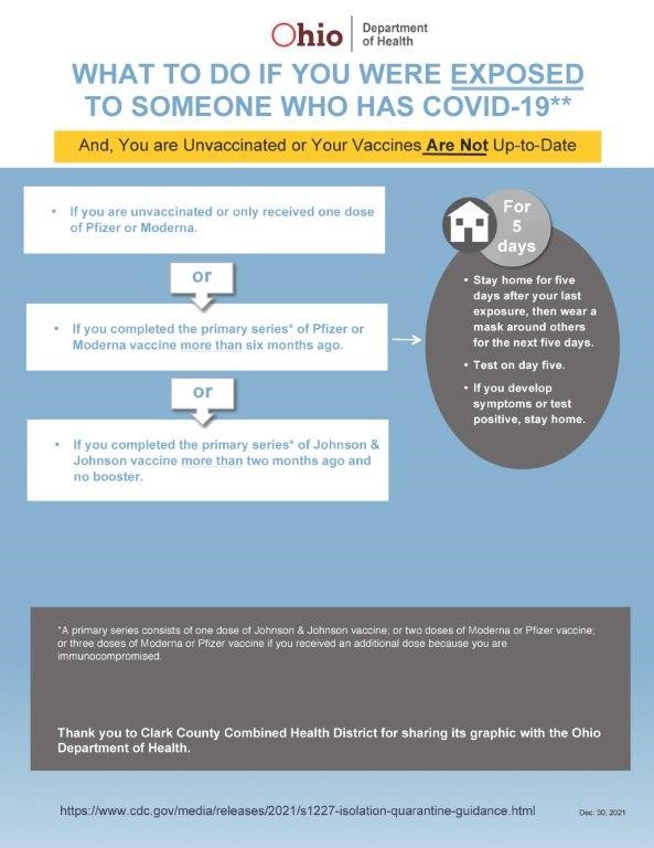 Wayne County Health Department tweet media