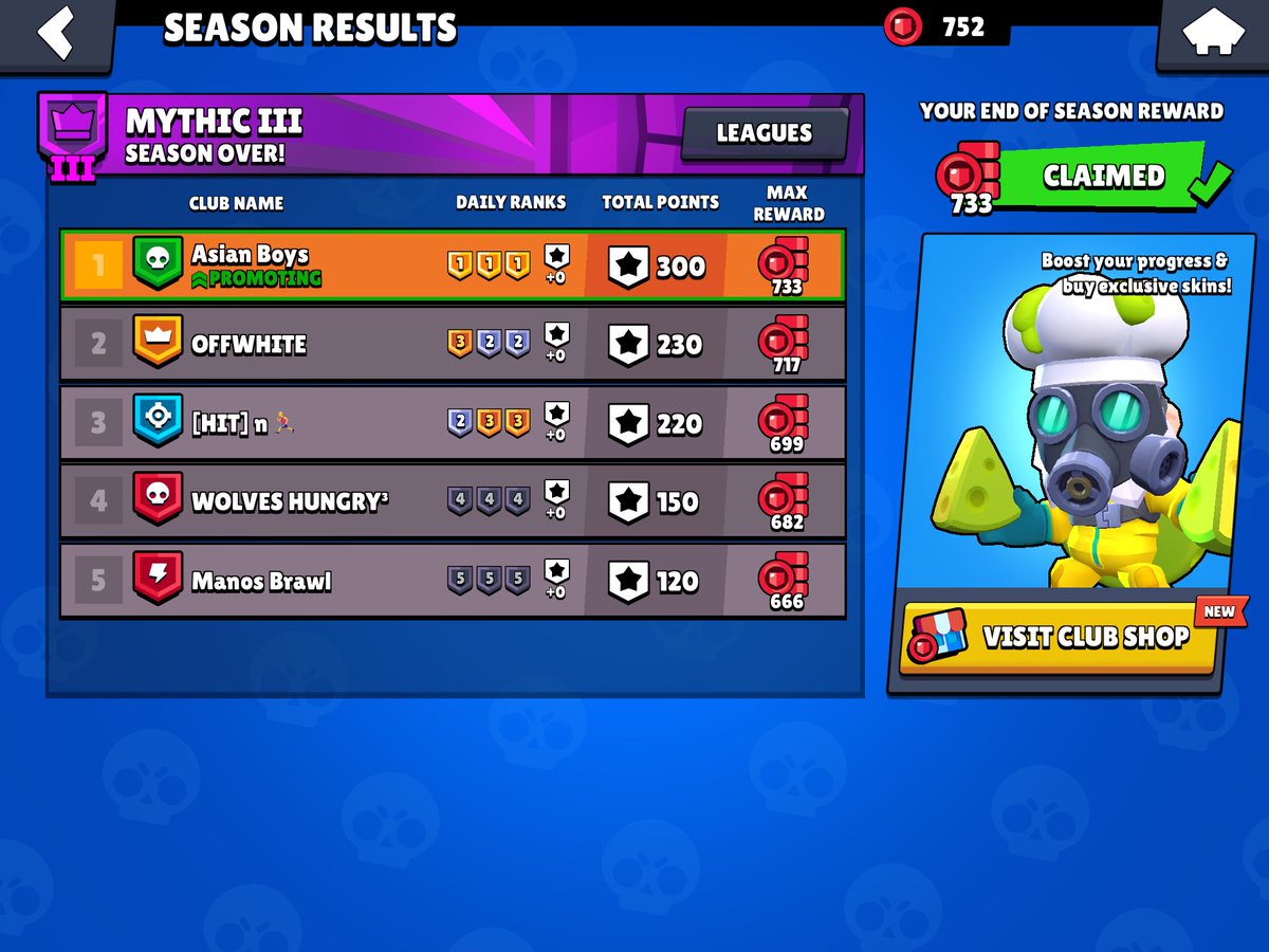 Still looking good 👀