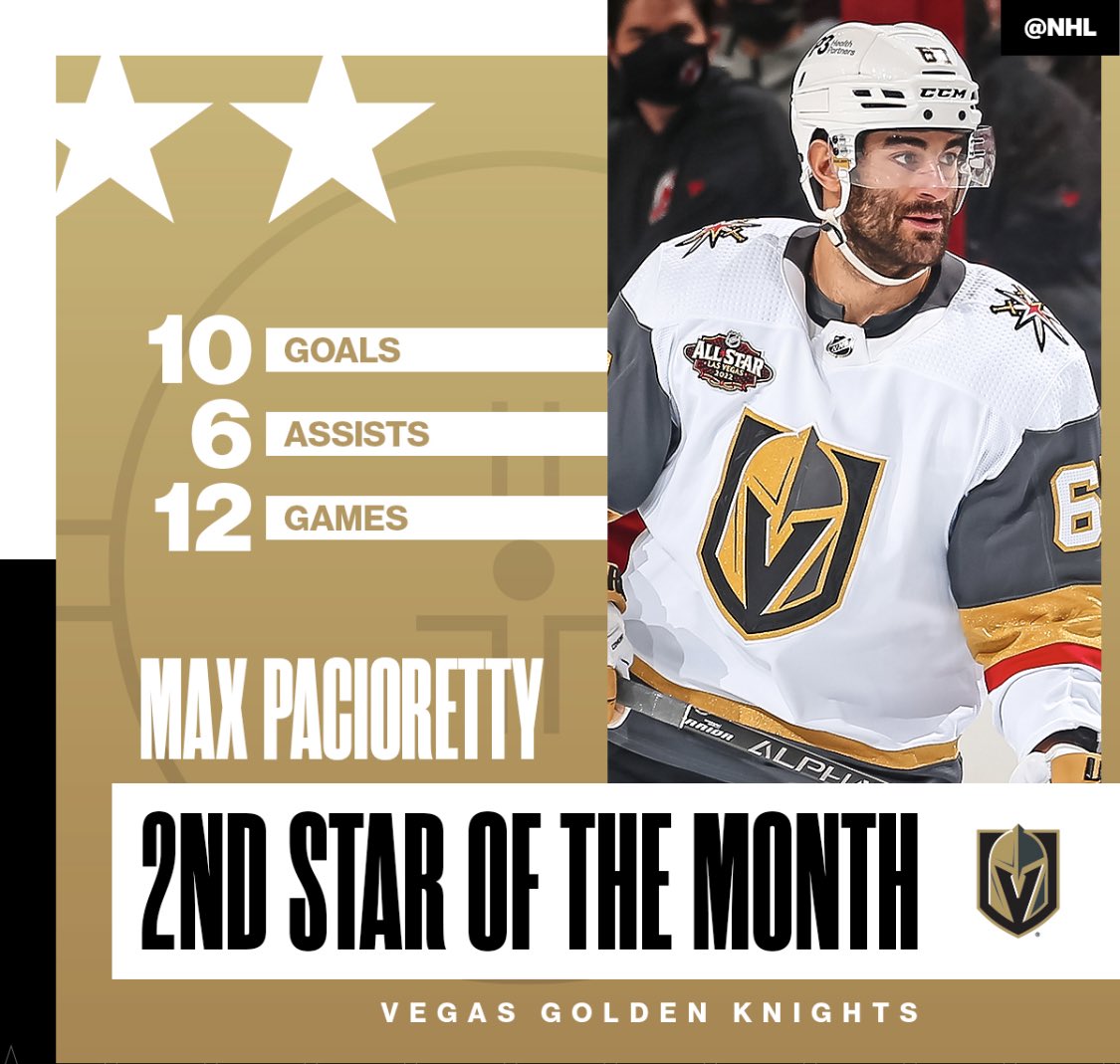 walsha's tweet image. Congrats to client Max Pacioretty on being named the NHL’s 2nd Star of the Month for December.  #PatchOn🔥