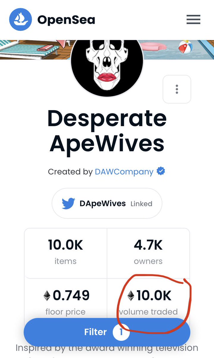 🚨10k ETH in Volume🚨 

That’s $37,228,800 (with current #ETH value) in sales on <a href="/opensea/">OpenSea</a> since launch 😱Absolutely amazing <a href="/DApeWives/">Desperate ApeWives</a> 👏

Keep up the great work and let’s make 2022 even more successful!💪

RT if you believe 🙌
 #justDAWit #NFTCommunity #DAW #ApefollowApe #NFTs