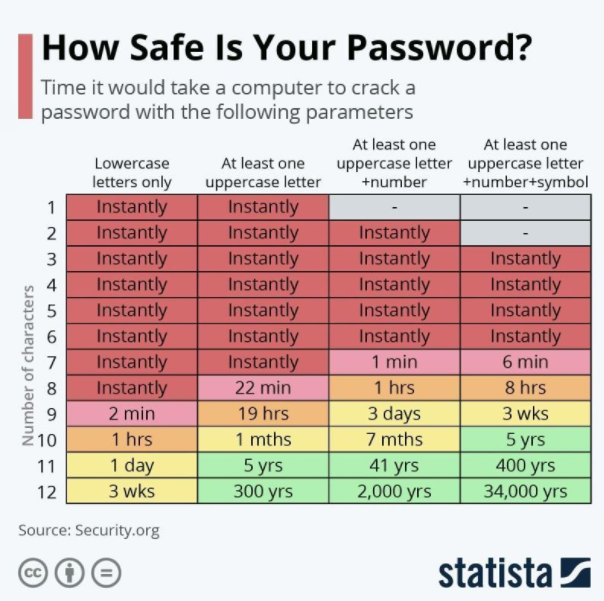 CUNYITGC's tweet photo. Wishing everyone a Happy New Year! Think about your password safety as we start off 2020 @cunyGClibrary @healthDSCcuny @gc_cuny https://t.co/6Py08832Ll