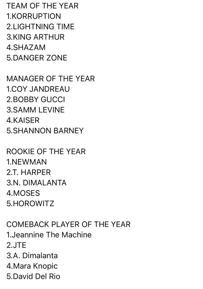 KristianHarloff's tweet photo. Official nominations for the 2022 season 8 Awards. The voting will begin tomorrow. We will send out to the patrons and to the managers and competitors tomorrow. Thank you https://t.co/CuBhq3TDiQ