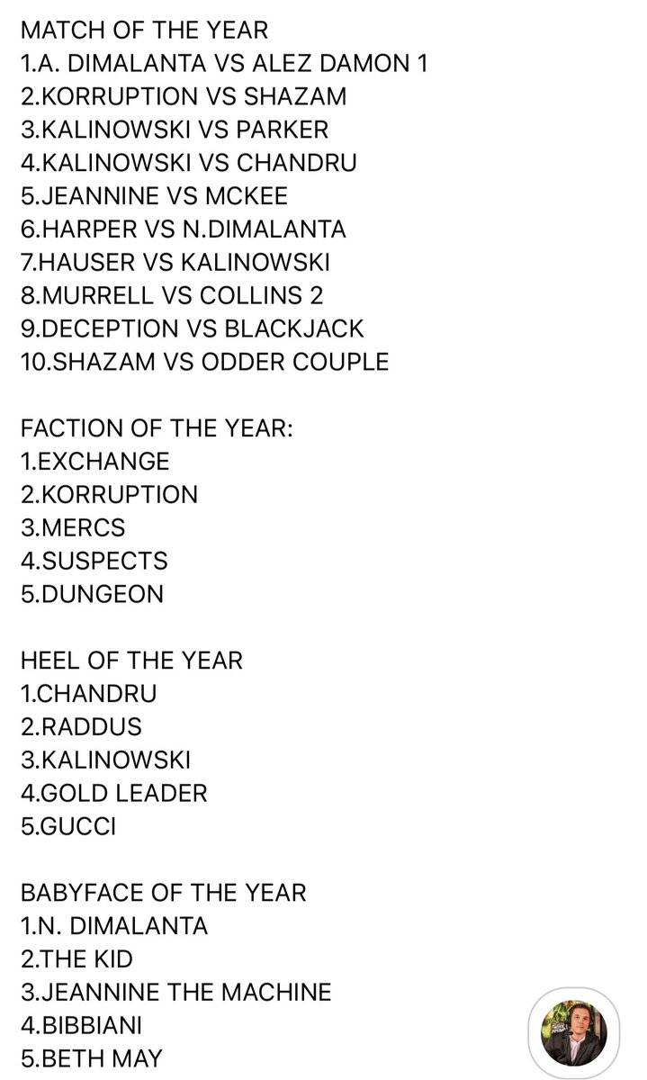 KristianHarloff's tweet photo. Official nominations for the 2022 season 8 Awards. The voting will begin tomorrow. We will send out to the patrons and to the managers and competitors tomorrow. Thank you https://t.co/CuBhq3TDiQ