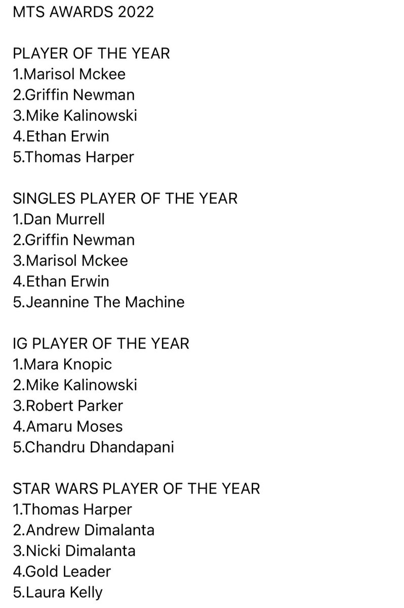 KristianHarloff's tweet photo. Official nominations for the 2022 season 8 Awards. The voting will begin tomorrow. We will send out to the patrons and to the managers and competitors tomorrow. Thank you https://t.co/CuBhq3TDiQ