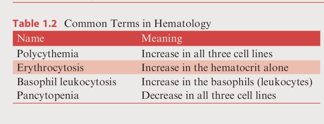 طب المختبرات tweet media