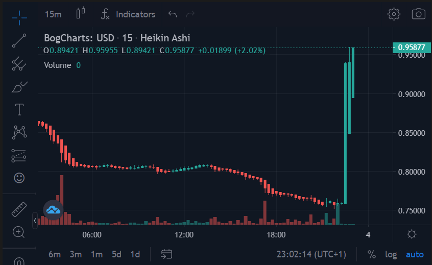 BlockchainMonster tweet media