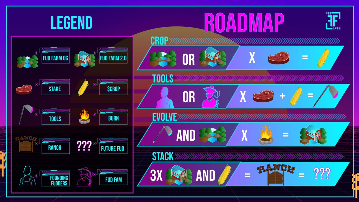 FUD FARM tweet media