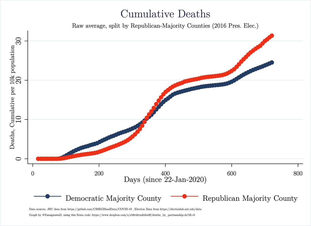 Cumulative update