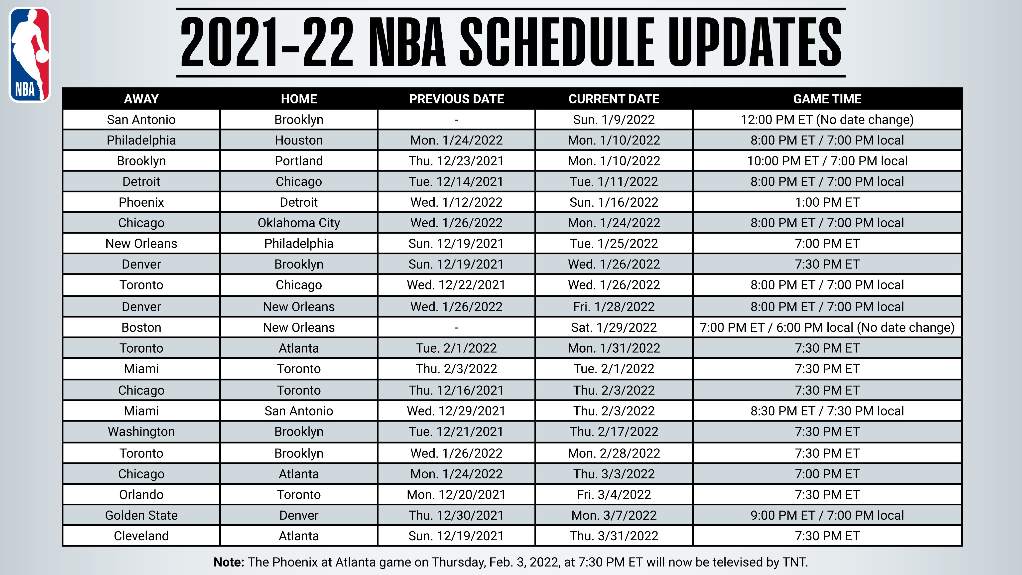 NBA games today schedule: NBA games, schedule, live streaming details.  Check salary, team-wise payroll - The Economic Times