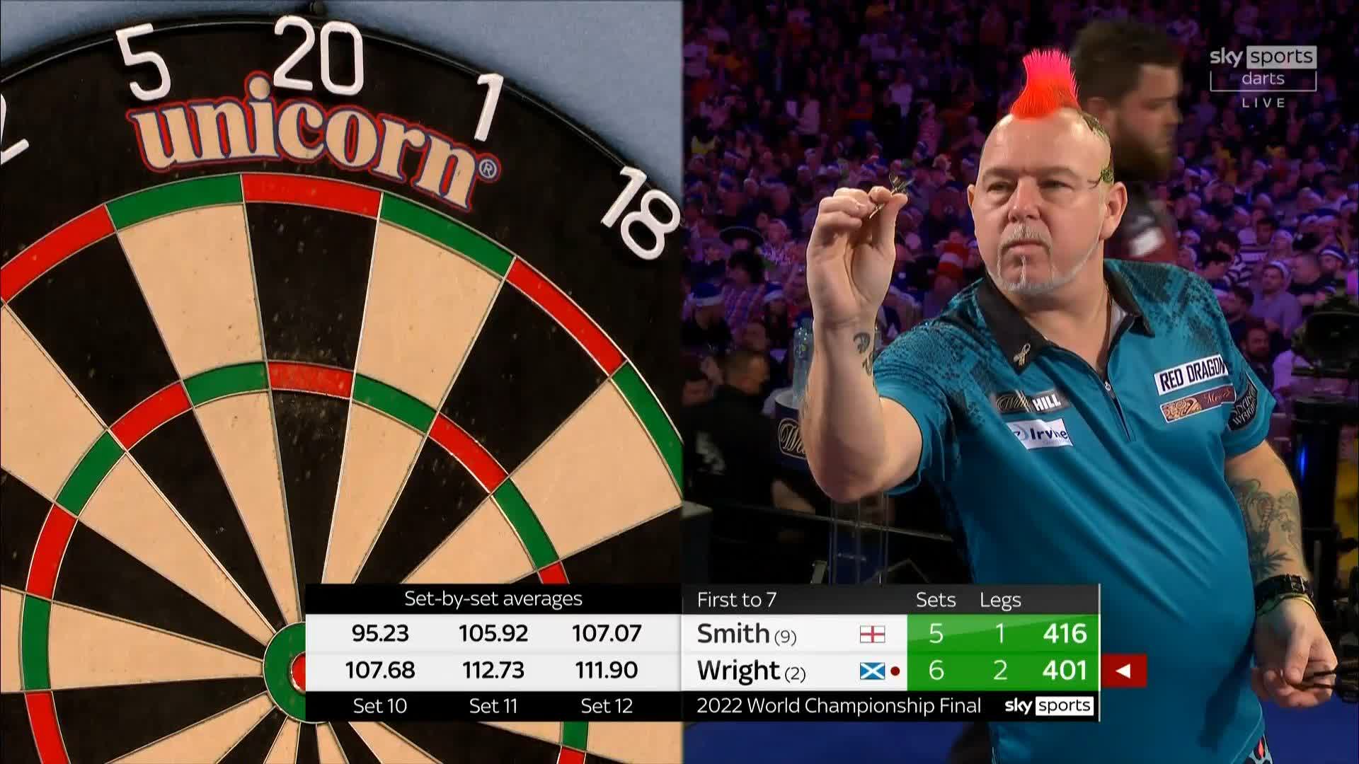 PDC Darts on Twitter: "𝗦𝗡𝗔𝗞𝗘𝗕𝗜𝗧𝗘 𝗪𝗢𝗥𝗟𝗗 𝗢𝗡𝗖𝗘 𝗠𝗢𝗥𝗘! 🐍 Unplayable. Wright defeats Michael Smith 7-5 to secure his second World Championship title in a thrilling final and what a